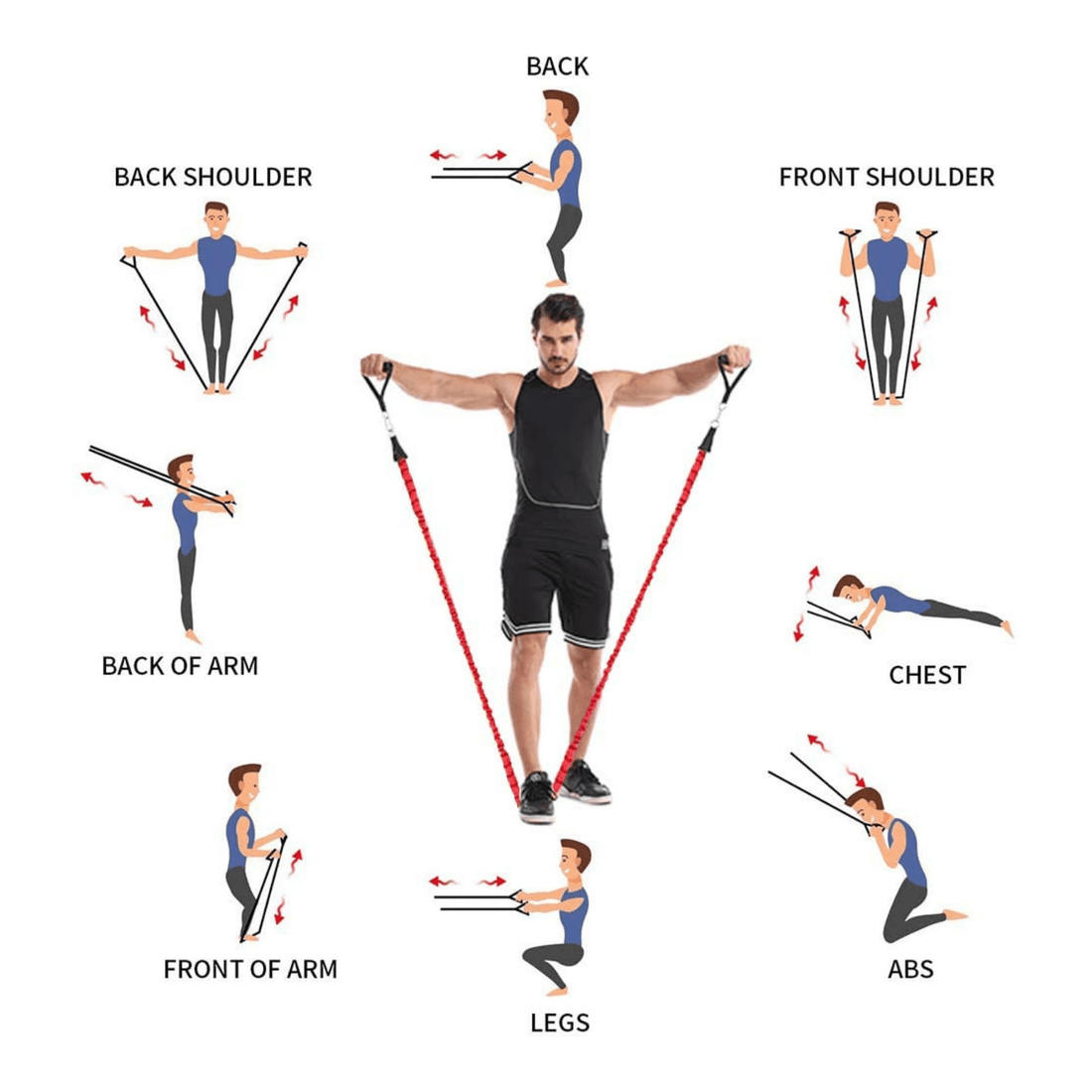 7 Benefits of Resistance Training - All Things Sports and Fitness 