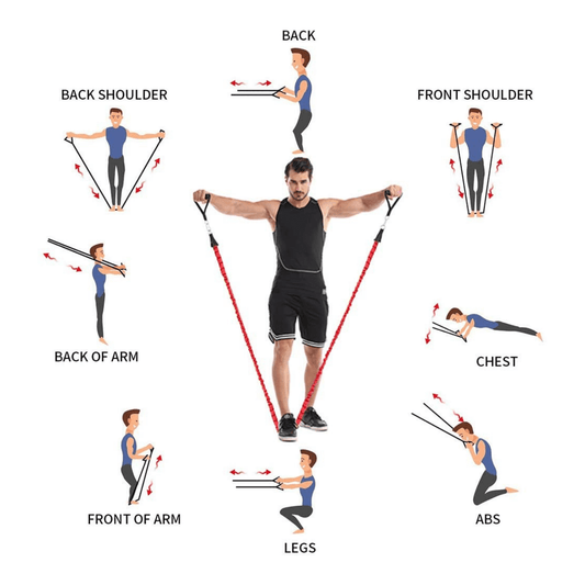 7 Benefits of Resistance Training - All Things Sports and Fitness 
